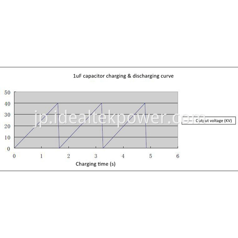 Continuous Charging Discharging Curve Ccp1000 40kv